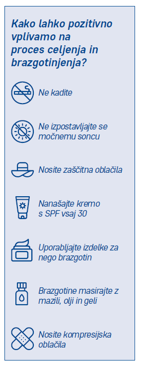 Kako pozitivno vplivamo na proces brazgotinjenja? : Ne kadite, ne izpostavljajte se močnemu soncu, nosite zaščitna oblačila, nanašajte kremo s spf vsaj 30, brazgotine masirajte z mazili, olji, geli, nosite kompresijska oblačila.