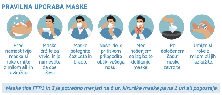 Pravilna uporaba maske