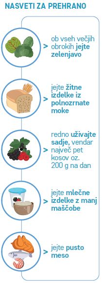 Nasveti za prehrano: ob vseh večjih obrokih jejte zelenjavo, jejte žitne izdelke iz polnozrnate moke, redno uživajte sadje, vendar največ pet kosov oz 200g na dan, jejte mlečne izdelke z manj maščobe, jejte pusto meso