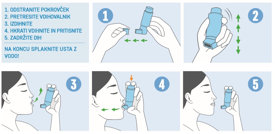 Navodila za uporabo vdihovalnika : 1. Odstranite pokrovček 2. Pretresite vihovalnik 3. izdihnite 4. Hkrati vdihnite in pritisnite 5. zadržite dih. Na koncu splaknite usta z vodo.