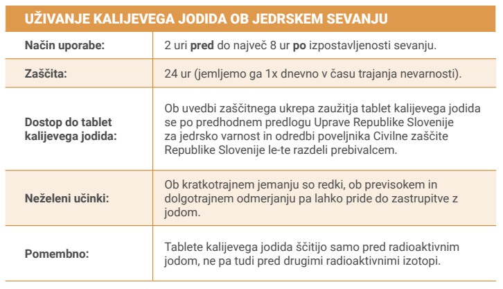 UŽIVNJE KALIJEVEGA JODIDA OB JEDRSKEM SEVANJU : Način uporabe: 2 uri pred do največ 8 ur po izpostavljenosti sevanju. Zaščita :24 ur (jemljemo ga 1x dnevno v času trajanja nevarnosti) Dostop do tablet kalijevega jodida : Ob uvedbi zaščitnega ukrepa zaužitja tablet kalijevega jodida se po predhodnem predlogu Uprave Republike Slovenije za jedrsko varnost in odredbi poveljnika Civilne zaščite Republike Slovenije le-te razdeli prebivalcem. Neželeni učinki : Ob kratkotrajnem jemanju so redki, ob previsokem in dolgotrajnem odmerjanju pa lahko pride do zastrupitve z jodom. Pomembno : Tablete kalijevega jodida ščitijo pred radioaktivnim jodom,ne pa tudi pred drugimi radioaktivnimi iotopi. 