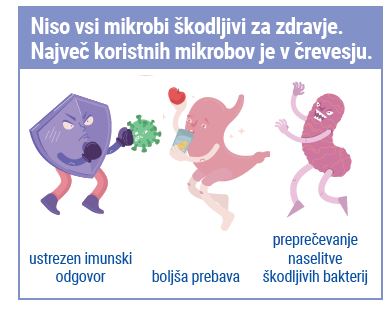 Niso vsi mikrobi škodljivi za zdravje. Največ koristnih mikrobov je v črevesju. pomagajo ori ustreznem imunskem odgovoru, boljši prebavi in preprečujejo naselitve škodljivih bakterij.