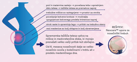 Vpliv nosečnpsti in poroda na žensko telo